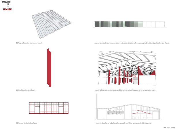 Reusing existing materials in innovative ways