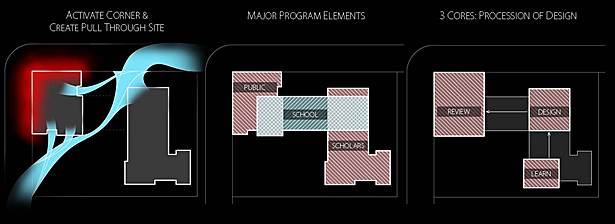 Contextual Diagrams