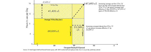 Utilization Analysis
