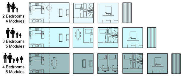 Multiple Unit Sizes for Growing/ Shrinking Families