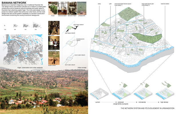 urban network