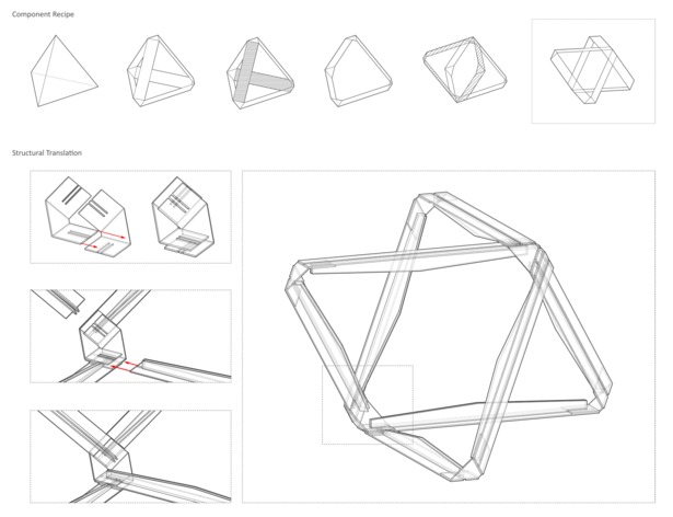 Component Recipe