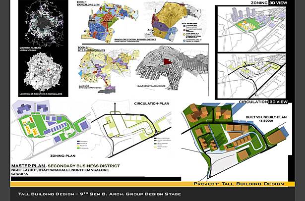 9th Semester B. Arch Design