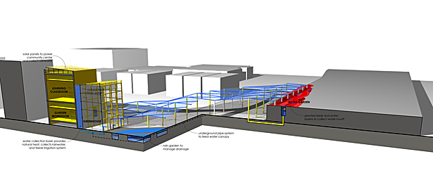 Site Section