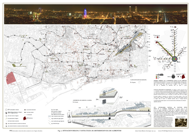 URBAN SITE AND FOOD DISTRIBUTION STRATEGY
