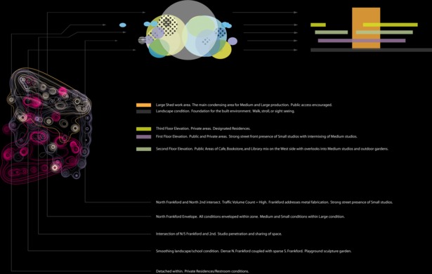 Program Translation Diagrams