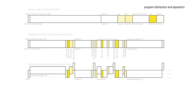 Conceptual Design