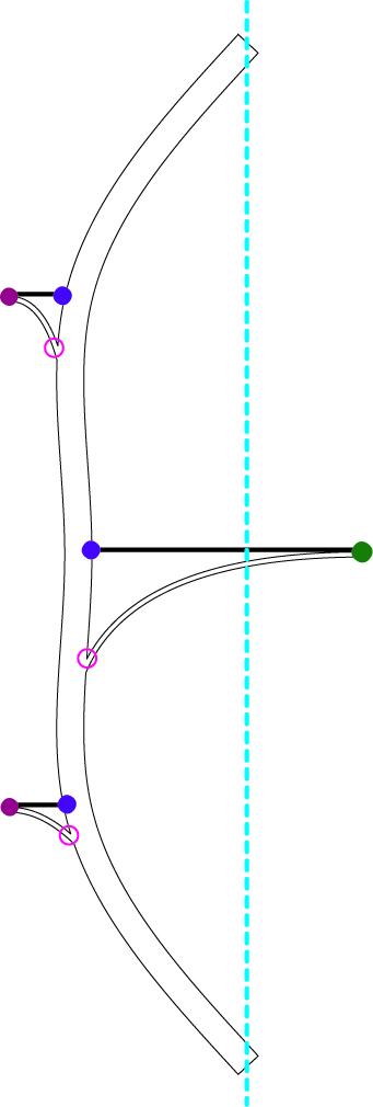 Harvesting Walkway Configuration | Section
