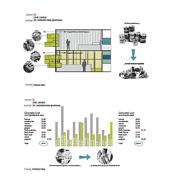 Diagrams