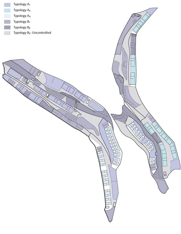 Diagram of Typology Zones