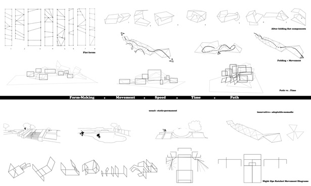 Movement Studies