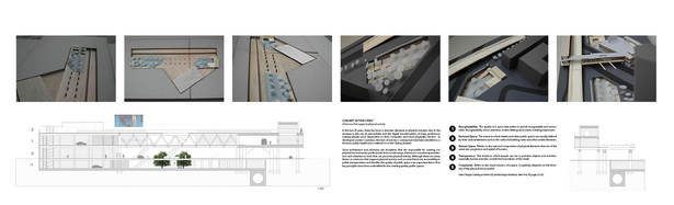 Model Photos, Cross Sections