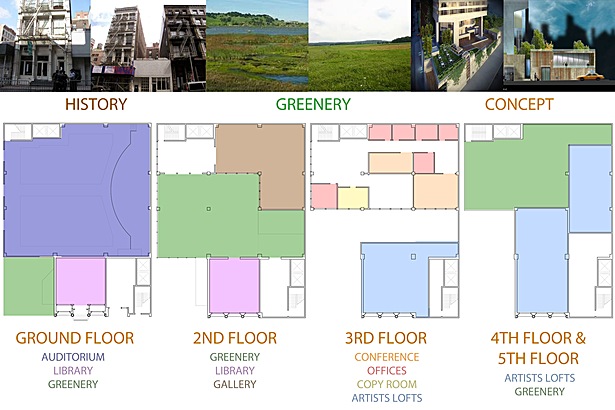 Schematic Board 2