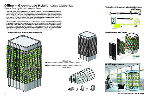 Agricultural / Urban Hybrids - 1 / 2
