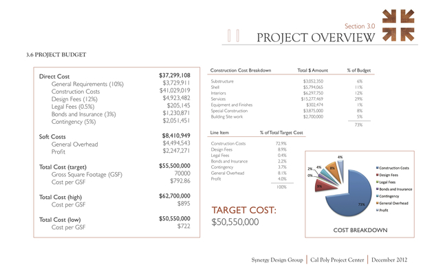 Cost Estimate