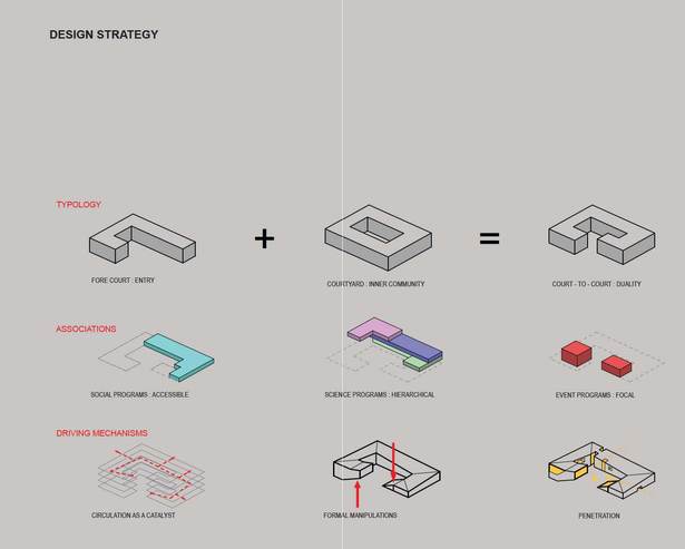 Design Strategy
