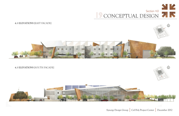 Elevations