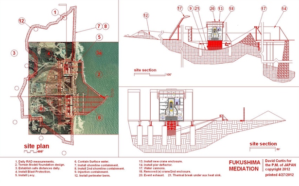 site plan and sections