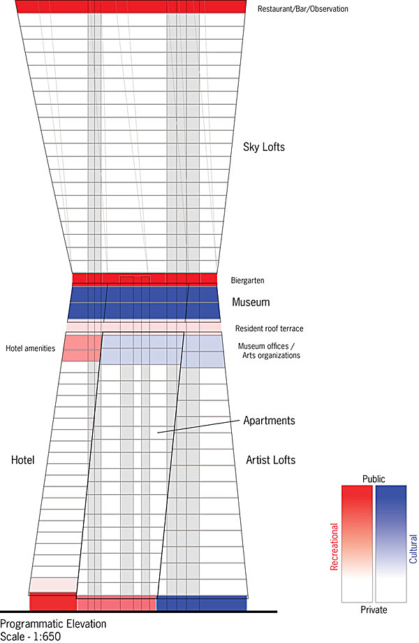 Programmatic elevation