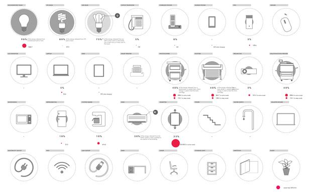 BTU catalogue of office equipments 