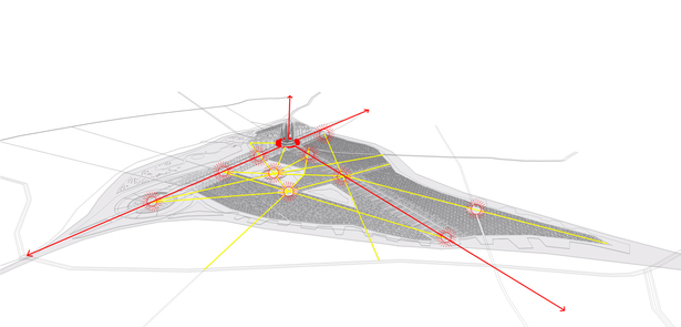 Nodes 