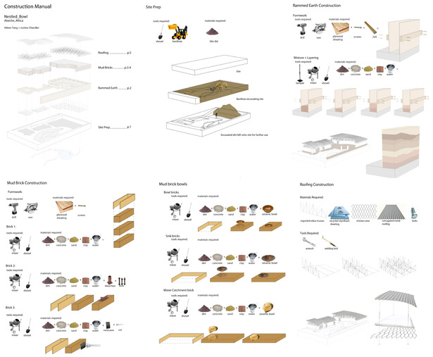 This was a construction book we designed so that the people of Abeche would be able to construct the school themselves.