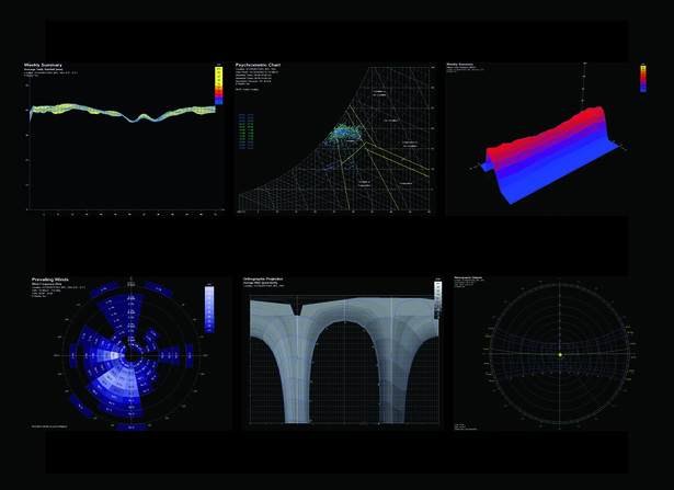 Ecotect analysis of existing weather patterns