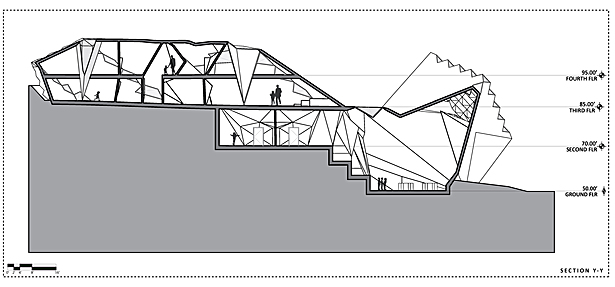 Section