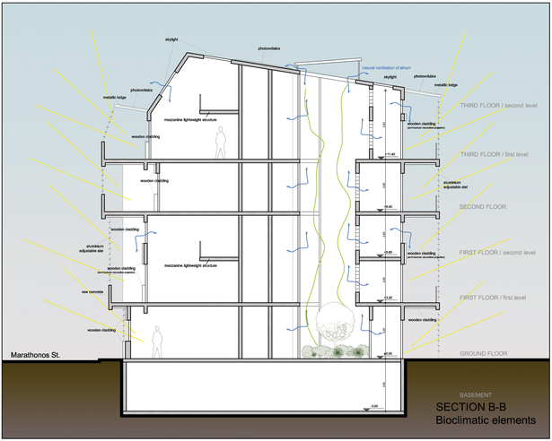 final plans and sections of the project