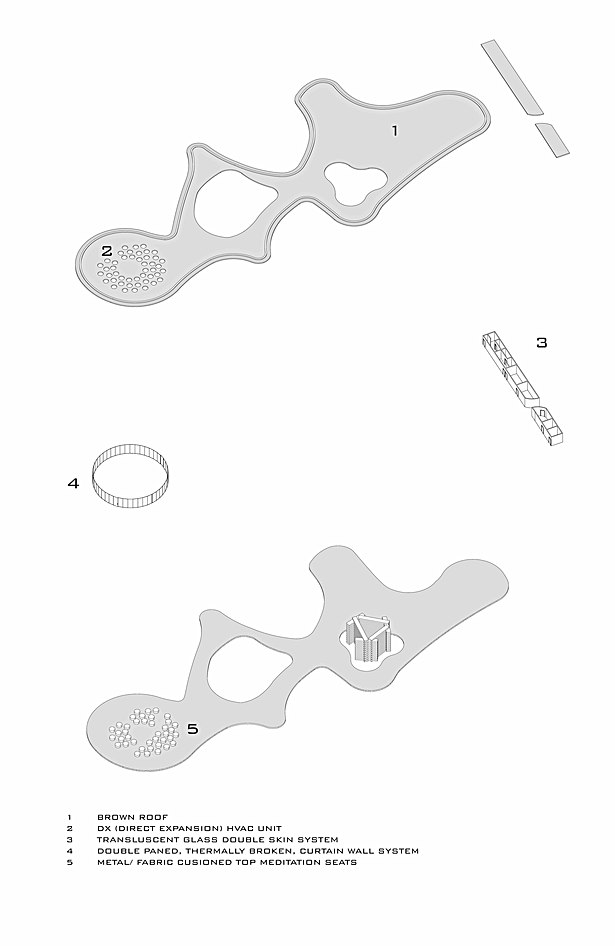 Plate Diagram