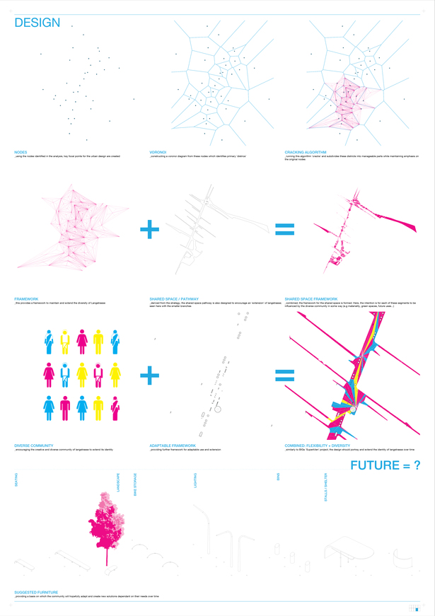 Design - evolution