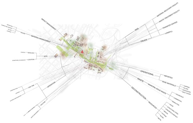 Conceptual Site Map by Billy Chiriboga