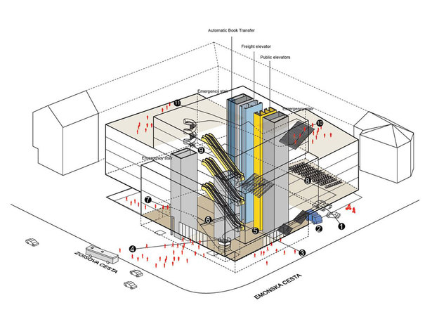 Diagram organisation