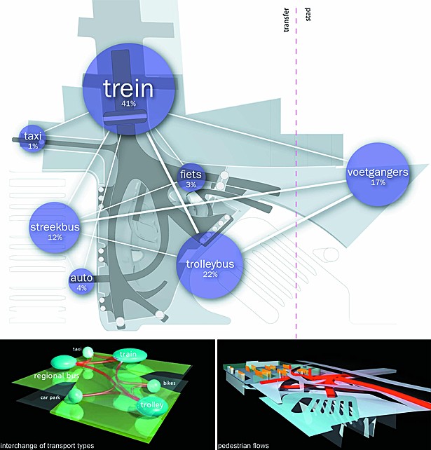 Diagram Showing Pedestrian Routes