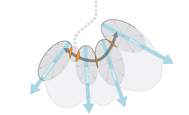 Circulation