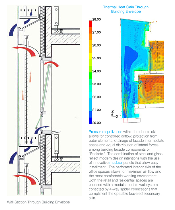 Wall Section & Energy Efficiency