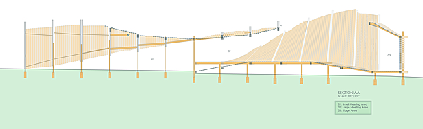 Section