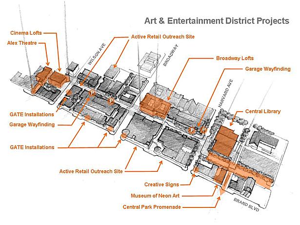 drawing by Alan Loomis / Glendale Urban Design Studio