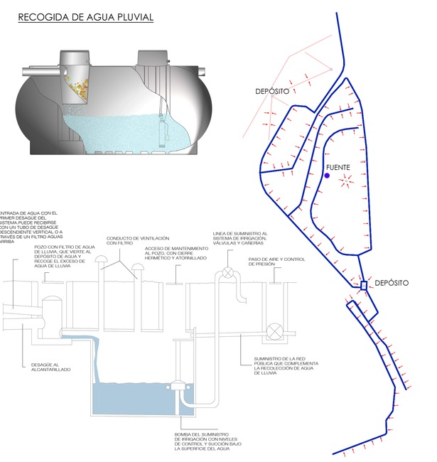 Water harvesting diagram