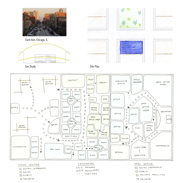 Location image of Lincoln Park, Chicago, IL, site study, educational diagram