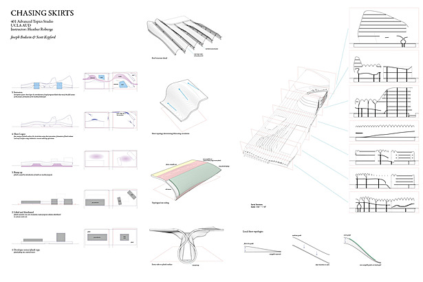 Board 1 - diagrams