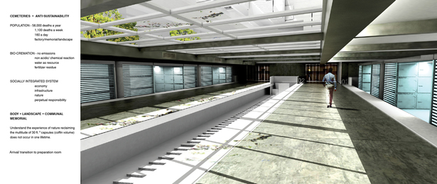Arrival/ transition to preparation room