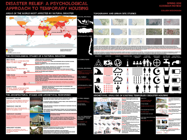 Presentation Board