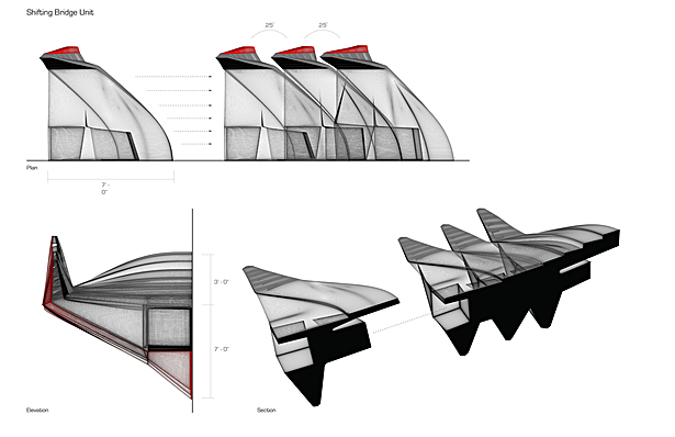 Bridge Units