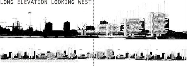elevation and time projection