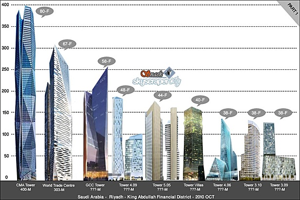 400M building