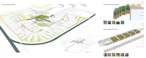 Proposal for systems and landscape