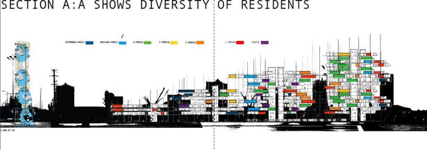 section A:A | diversity of residents