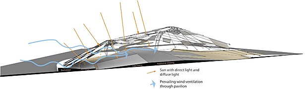 Rendered image showing the diffusing of light and flow of air