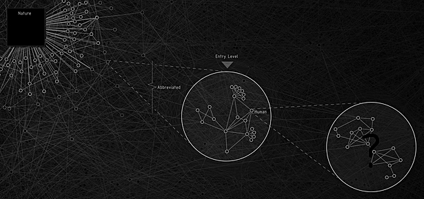 Actor Network Diagram